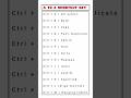 A TO Z Shortcut key! SAVE FOR LATER ! #trending #viral #shorts #shortvideo #shortsvideo #shortsfeed
