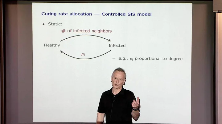 Closed-Loop Control of Network Processes