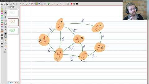 Grafos: Algoritmo de Dijkstra?