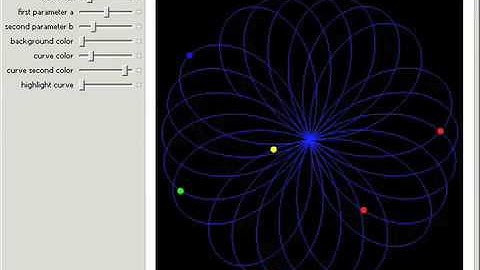 Flower-like Parametric Plots