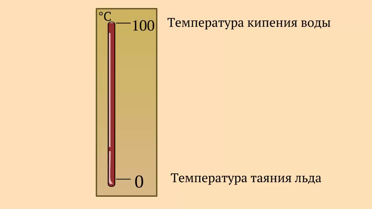 Шкалы температур. Шкала Реомюра и Цельсия соотношение. Температура кипения воды в фаренгейтах. Значок температуры t градусов Цельсия. Цельсия точка кипения