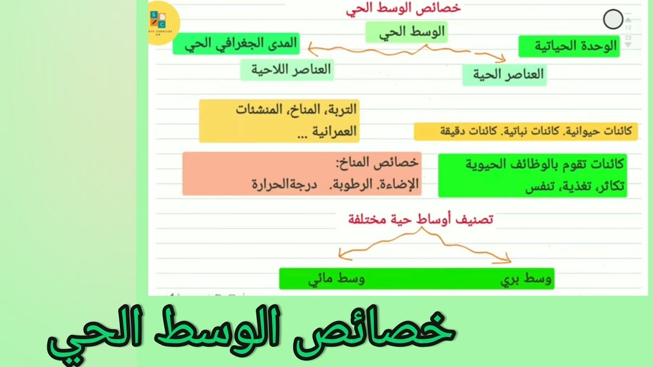 دروس العلوم الطبيعية سنة ثانية متوسط.