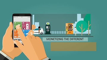 FTS IoT Billing Solution