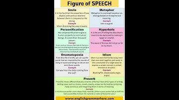 Thumbnail of Figure of speech in very simple way || Learn it