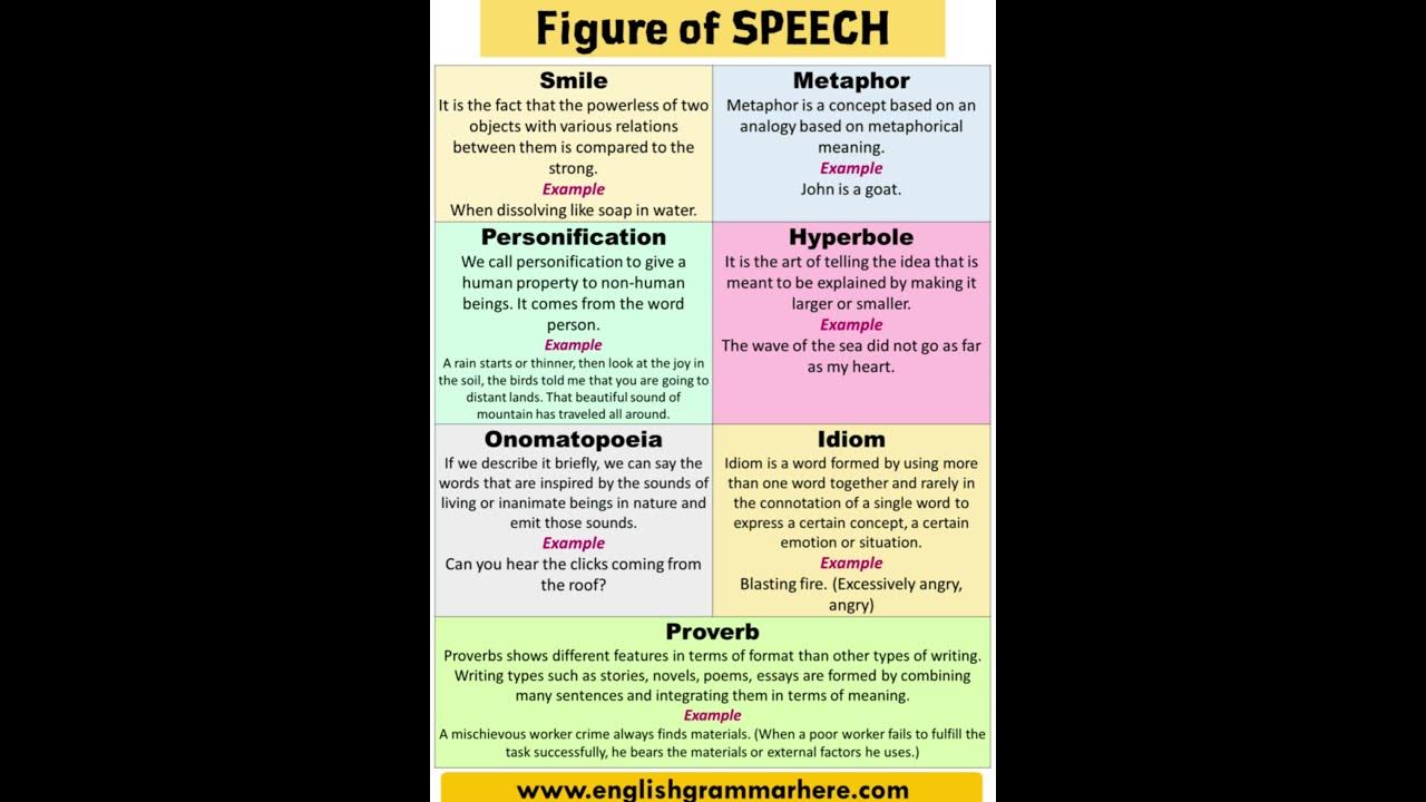 Figure of speech in very simple way || Learn it Figure of speech in very simple way || Learn it
