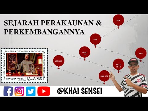 Video: Pasaran kredit: sejarah, prinsip, tujuan