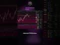 BLACK ROCK SORT 527M : Sorties institutionnelles qui invalident le support #Shorts