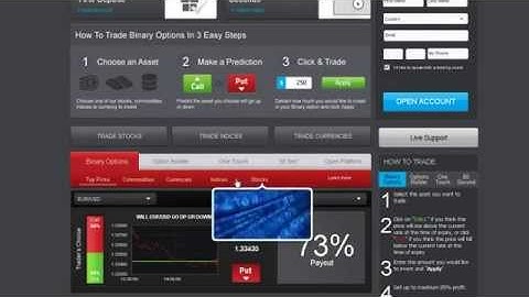 Russian Binary Options Trading Websites i.e. GOptions, Plus500, 24Option, Banc de Binary