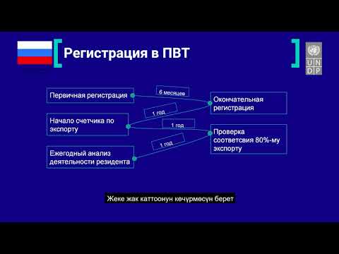 Video: Каттоодо лицензиялык төлөм кандай?