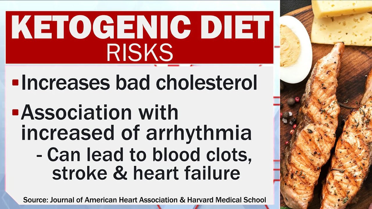 Trendy diets may not be sustainable for long-term cardiovascular health