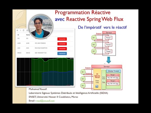 Part 1- De L'impératif vers le réactif- Reactive Programming avec Spring Web FLUX-Concepts de base