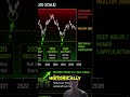 Bitcoin Miner Revenue: The REAL Bull Signal Explained #shorts