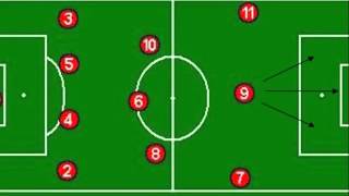 Sistema de juego 4-3-3 fútbol