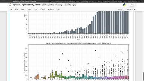 Movie Analysis - Jupyter Notebook Application