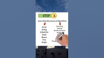 5 Steps DSA ROADMAP #softwaredeveloper #dsa #freshers #algorithms #softwarearchitect #gitworkflow