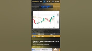 CM Trading EN 03 08 2023 Technical Analysis