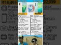 Vivo T2 pro Vs Vivo T3 5g || #smartphonecomparison #shorts