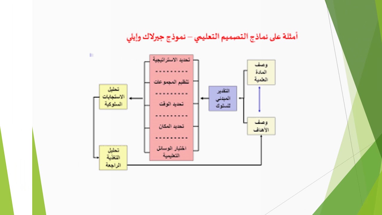 قطعة بلطجي اغمى عليه نموذج التصميم التعليمي الألعاب التعليمية الإلكترونية Myfirstdirectorship Com