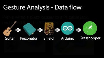 Intro to HCI project - the Piezonator