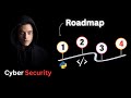 مسار تعلم الأمن السيبراني من الصفر Cyber Security Roadmap 