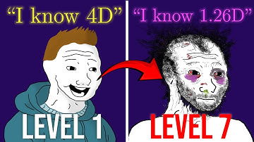 De 7 niveaus van dimensies