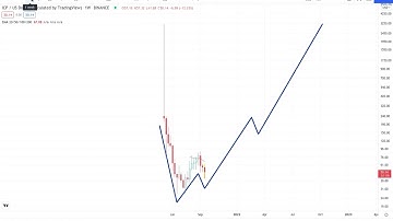 INTERNET COMPUTER ICP Crypto Price Breakout/Breakdown Technical Analysis