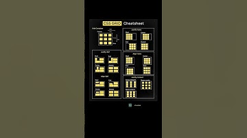 Master CSS Grid in 60 Seconds ⚡ | Ultimate CSS Grid Cheatsheet for Web Developers!