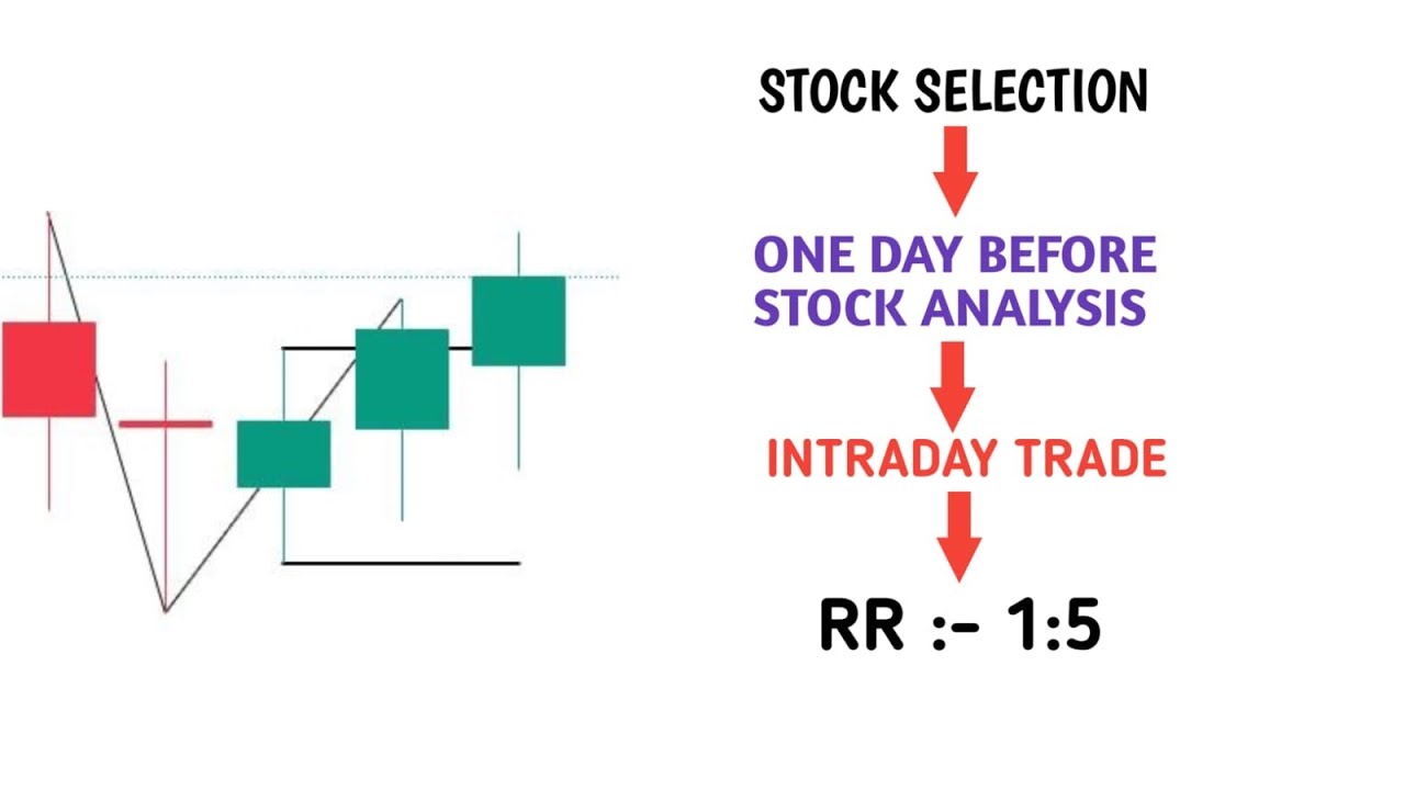 intraday trading process live trade in hdfc life RR 1:5 - YouTube