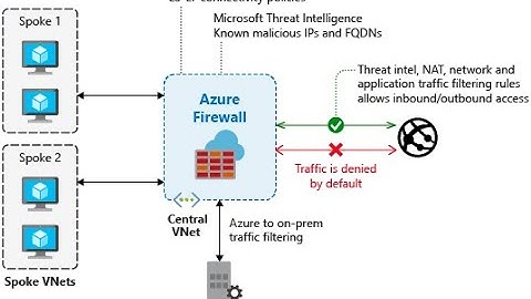 Micrsoft Azure Tutorial for Beginners | Azure Firewall | 369 ProIT