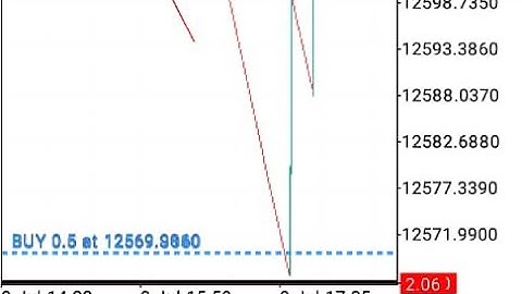 New Multiple Spike Catching strategy for Boom and Crash💯💰💰
