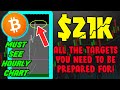 BITCOIN MASSIVE BREAK THROUGH 21,000! WILL BTC SLOW DOWN!