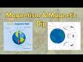 Earth's Magnetism & Magnetic Dip | CPL Air Navigation Fundamentals