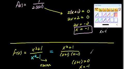 Finding Vertical Asymptotes Algebra of Calculus