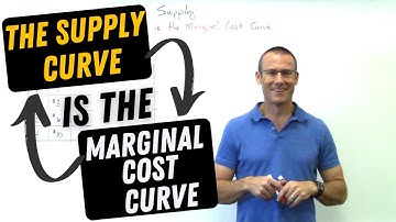 The Supply Curve is the Marginal Cost Curve