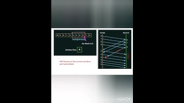 Working principles of Go-Back-N-ARQ protocol part-4 in computer network in bangla.