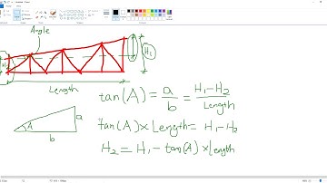 Custom Truss controlled by angle parameter