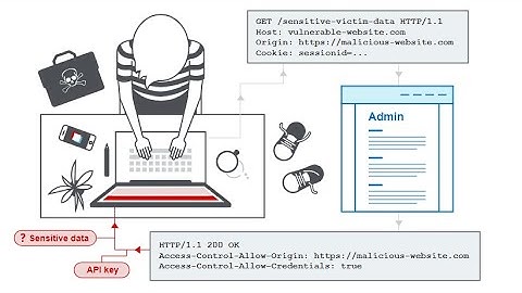 Exploit CORS using XSS Insecure protocol