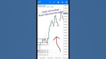 time to fly #short #forex #forexscalping #kingofforex #forexstrategy