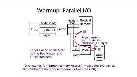 4 Bus Based Multiprocessors