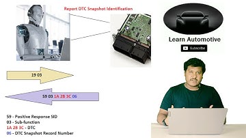 UDS Protocol | Read DTC Information | Snapshot Records Subfunction | Learn Automotive