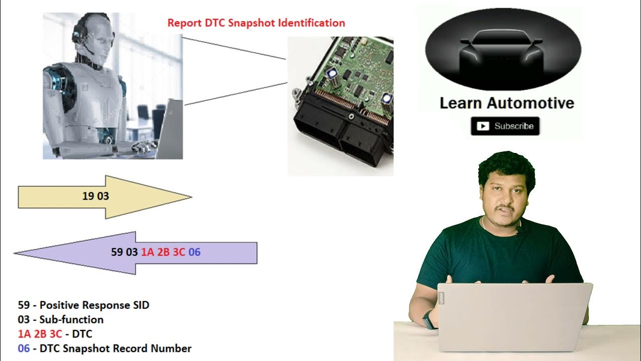 UDS Protocol Read DTC Information Snapshot Records Subfunction