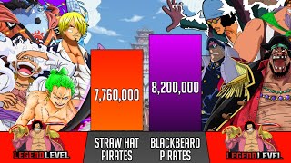 Straw Hat Pirates Vs Blackbeard Pirates Power Level Comparison - Sp Senpai