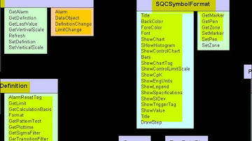 OSIsoft: Automate a PI SQC Chart using Visual Basic scripting. v3.0