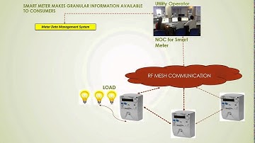 Automated Demand Response with Smart Meter-TPDDL