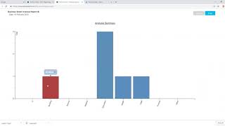 Analysing Clients with Charts