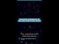 Universe Expanding 46 Billion Light-Years Away #Shorts