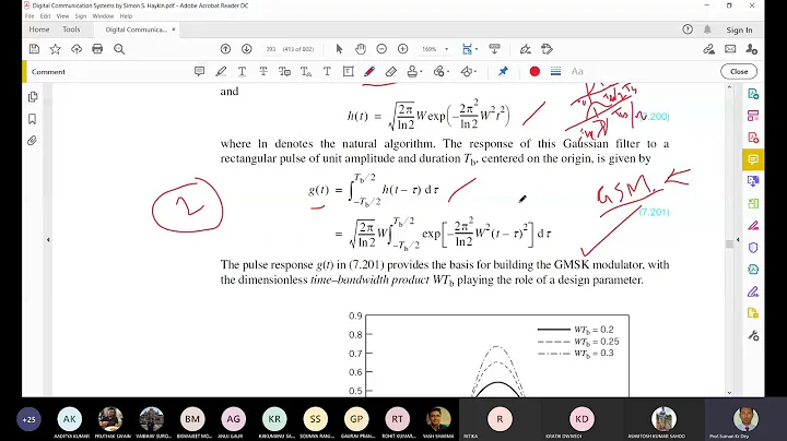 L33-Digital Communication : Gaussian-Filtered MSK
