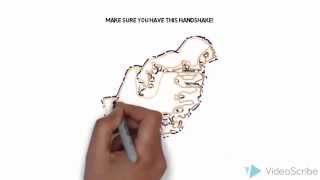 Professional Communication Skills- Chapter 1 "Proper Handshake"