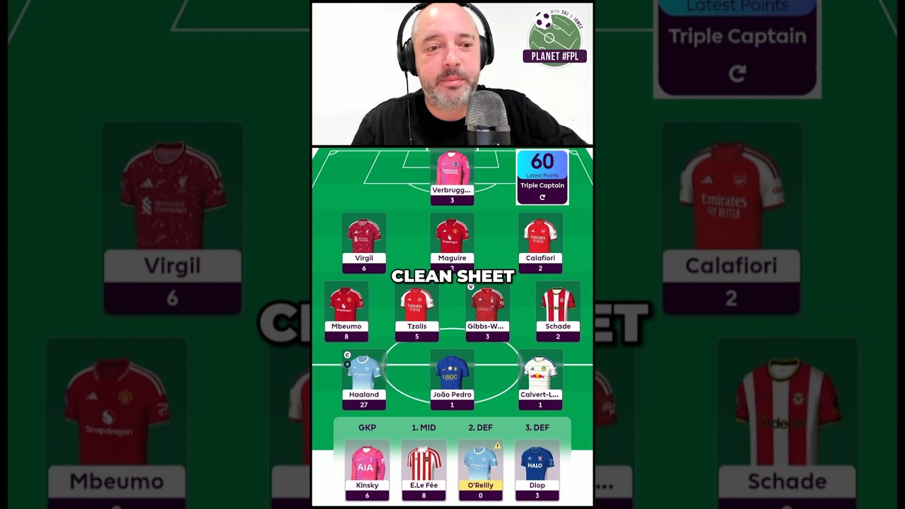 Average GW3 for James ⚖️