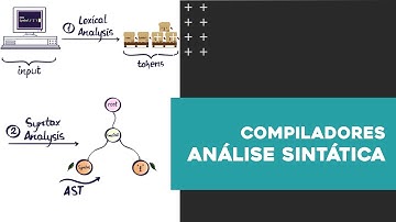 Análise Sintática |  Compiladores